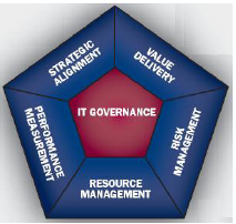 COBIT COBIT